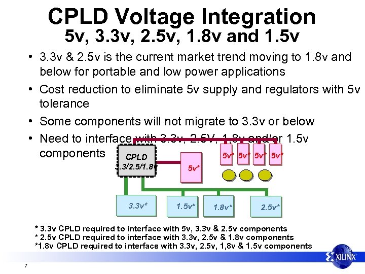 CPLD Voltage Integration 5 v, 3. 3 v, 2. 5 v, 1. 8 v