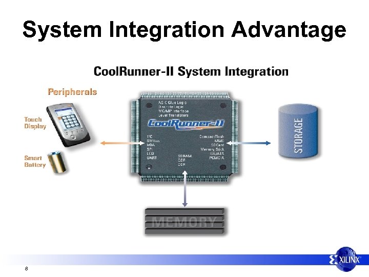 System Integration Advantage 8 