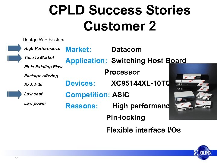 CPLD Success Stories Customer 2 Design Win Factors High Performance Market: Time to Market