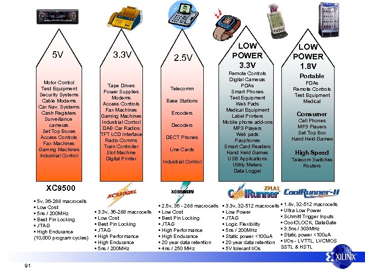 5 V Motor Control Test Equipment Security Systems Cable Modems Car Nav. Systems Cash