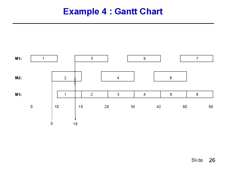 Example 4 : Gantt Chart M 1: 1 M 2: 2 1 3 M