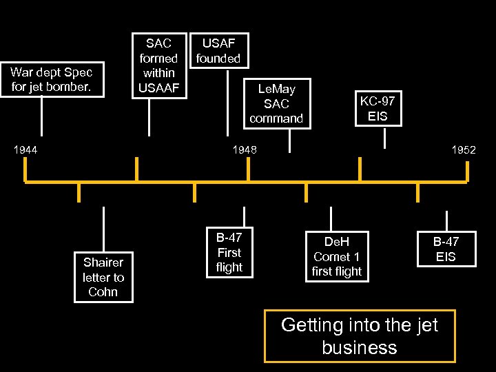 War dept Spec for jet bomber. 1944 SAC formed within USAAF USAF founded Le.