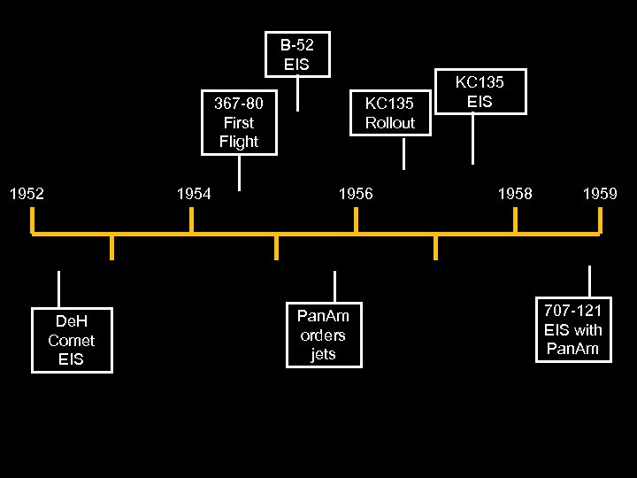 B-52 EIS 367 -80 First Flight 1952 1954 De. H Comet EIS KC 135