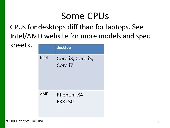 Some CPUs for desktops diff than for laptops. See Intel/AMD website for more models