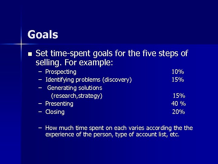 Goals n Set time-spent goals for the five steps of selling. For example: –