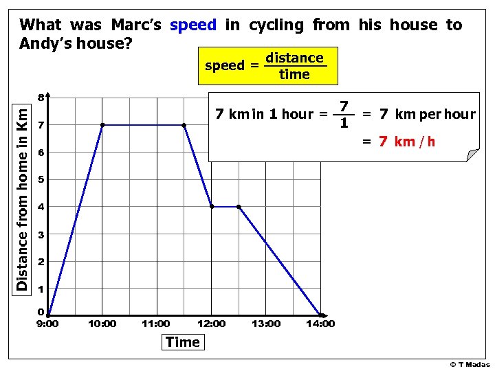 What was Marc’s speed in cycling from his house to Andy’s house? speed =