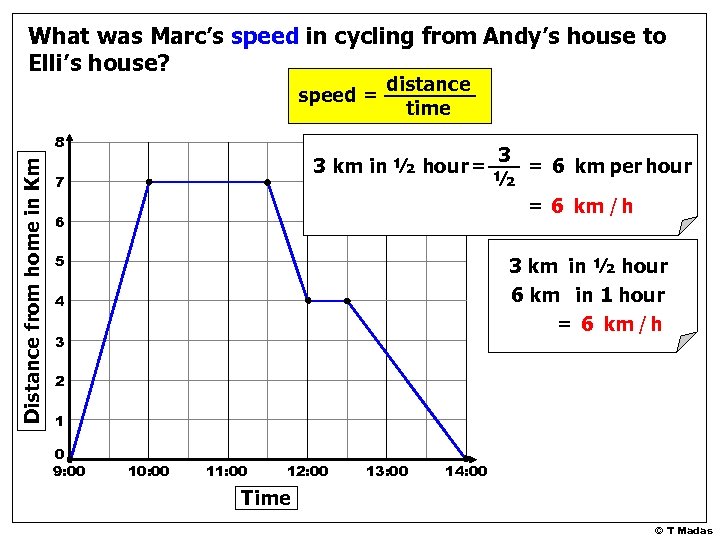 What was Marc’s speed in cycling from Andy’s house to Elli’s house? speed =
