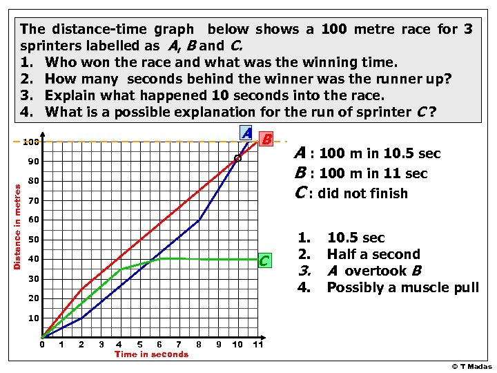 The distance-time graph below shows a 100 metre race for 3 sprinters labelled as