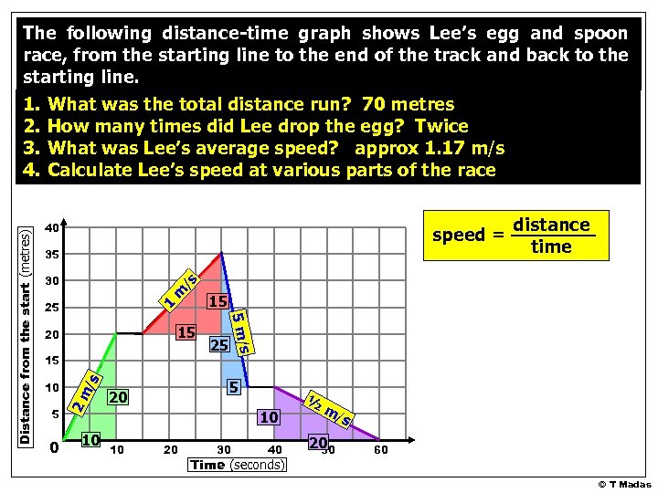 The following distance-time graph shows Lee’s egg and spoon race, from the starting line