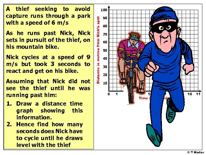 As he runs past Nick, Nick sets in pursuit of the thief, on his