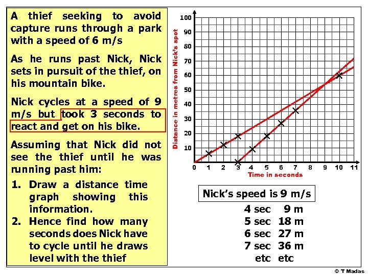 As he runs past Nick, Nick sets in pursuit of the thief, on his