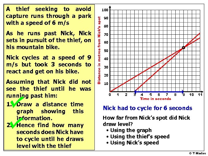 As he runs past Nick, Nick sets in pursuit of the thief, on his