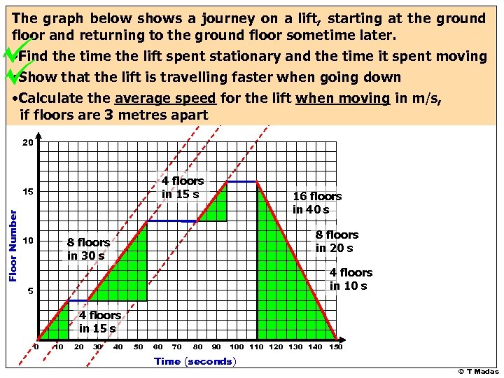 The graph below shows a journey on a lift, starting at the ground floor