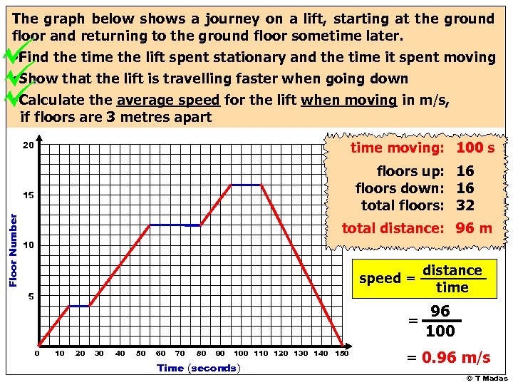 The graph below shows a journey on a lift, starting at the ground floor