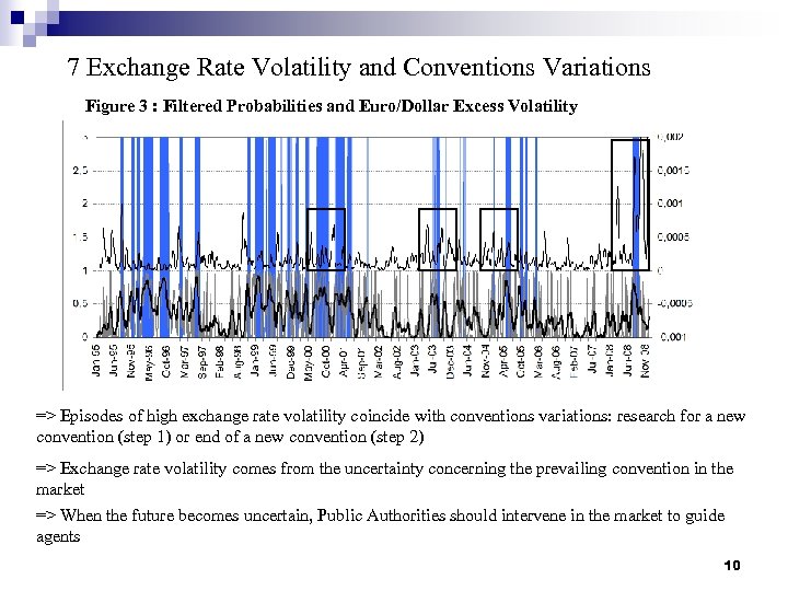 7 Exchange Rate Volatility and Conventions Variations Figure 3 : Filtered Probabilities and Euro/Dollar