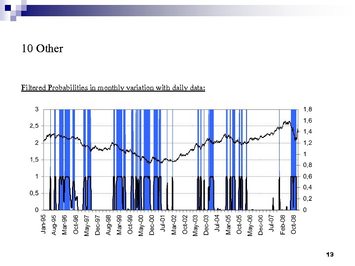 10 Other Filtered Probabilities in monthly variation with daily data: 13 