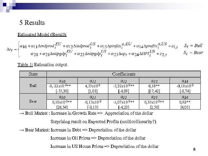 5 Results Estimated Model (Recall): Table 1: Estimation output → Bull Market : Increase