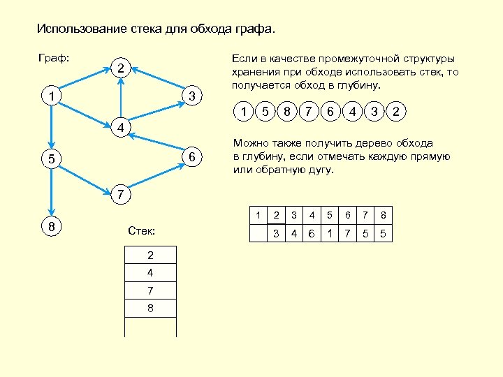 Вторая графа