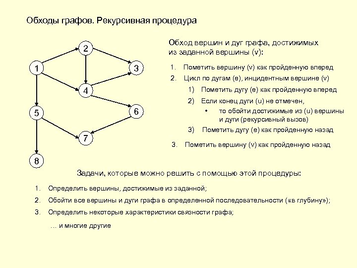 Графы правила