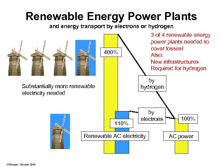 Renewable Energy Power Plants and energy transport by electrons or hydrogen 3 of 4