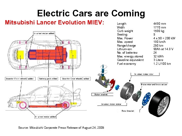 Electric Cars are Coming Mitsubishi Lancer Evolution MIEV: Source: Mitsubishi Corporate Press Release of