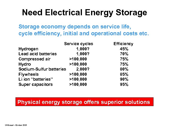 Need Electrical Energy Storage economy depends on service life, cycle efficiency, initial and operational