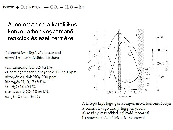 A motorban és a katalitikus konverterben végbemenő reakciók és ezek termékei 