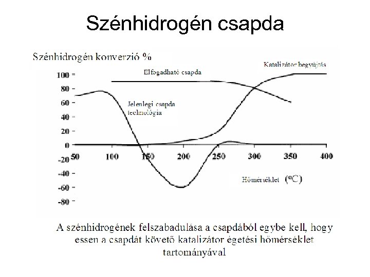 Szénhidrogén csapda 