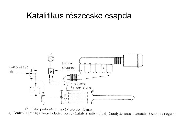 Katalitikus részecske csapda 