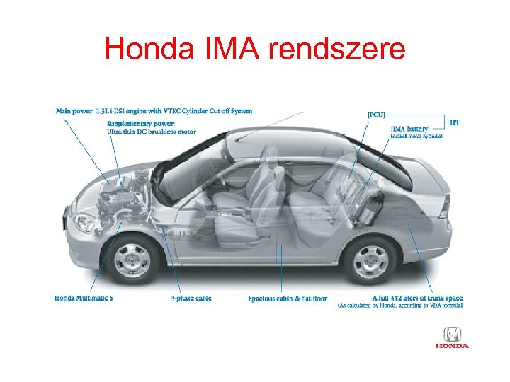 Honda IMA rendszere 