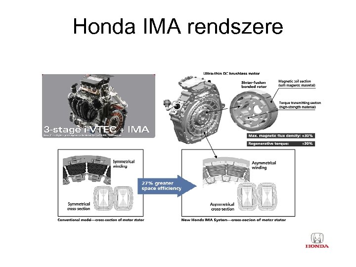 Honda IMA rendszere 