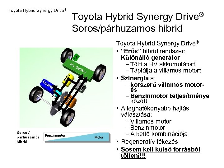 Toyota Hybrid Synergy Drive® 12 V Toyota Hybrid Synergy Drive® Soros/párhuzamos hibrid HV B