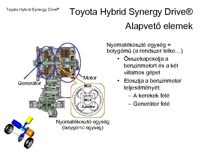 Toyota Hybrid Synergy Drive® Alapvető elemek Generátor Motor MG 2 MG 1 b. motor