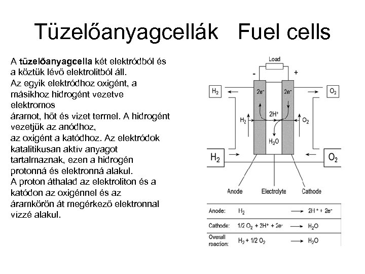 Tüzelőanyagcellák Fuel cells A tüzelőanyagcella két elektródból és a köztük lévő elektrolitból áll. Az