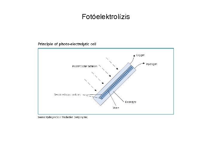 Fotóelektrolízis 