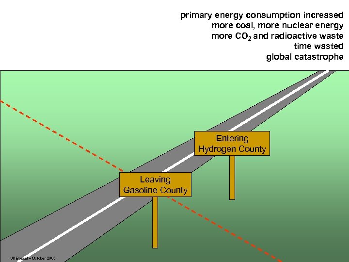 primary energy consumption increased more coal, more nuclear energy more CO 2 and radioactive