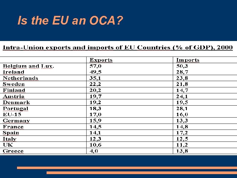 Is the EU an OCA? 