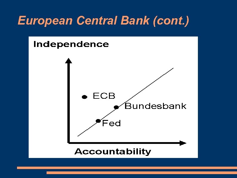 European Central Bank (cont. ) 