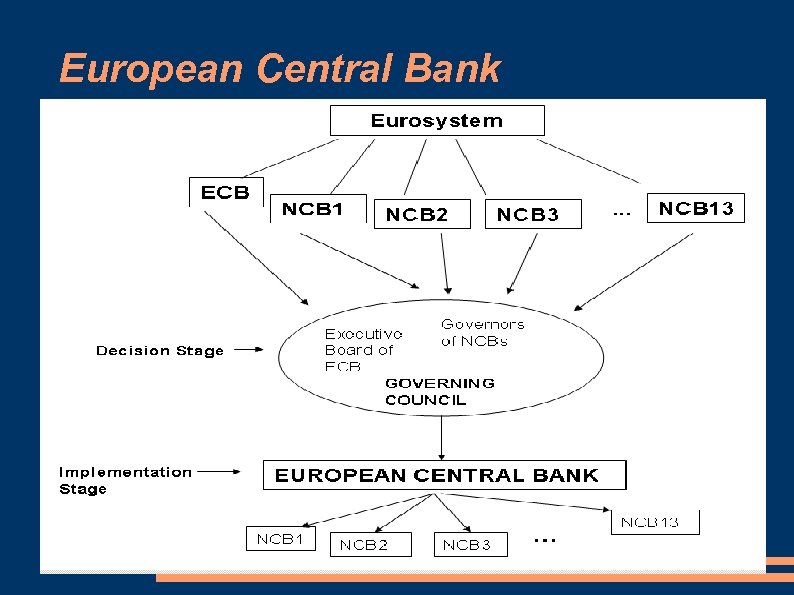 European Central Bank 