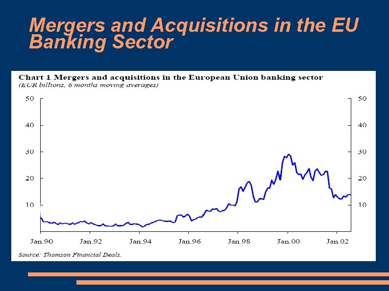 Mergers and Acquisitions in the EU Banking Sector 