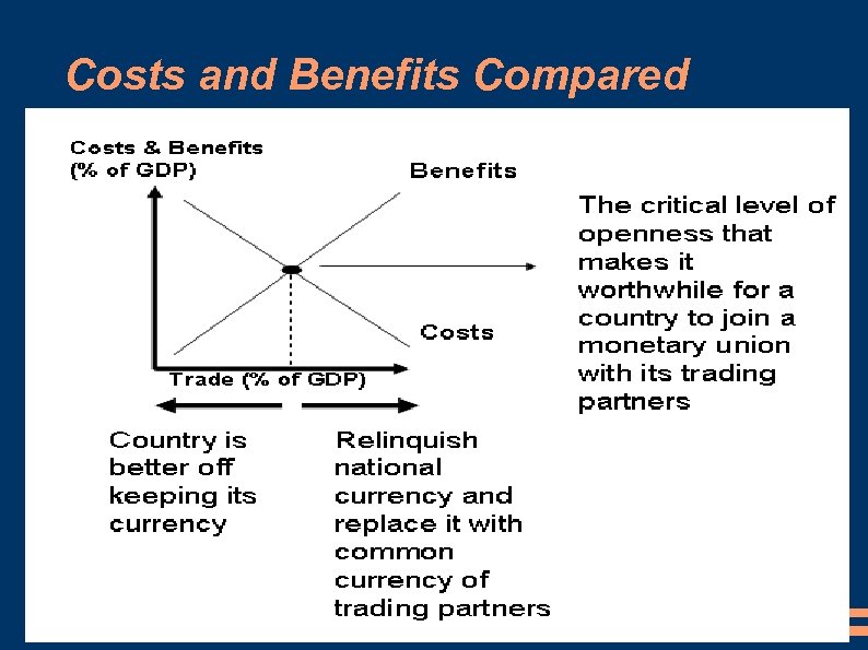 Costs and Benefits Compared 