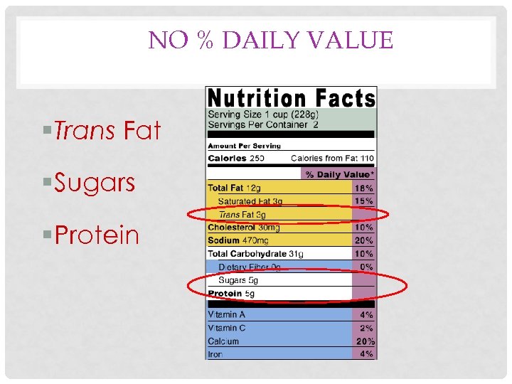 NO % DAILY VALUE § Trans Fat § Sugars § Protein 