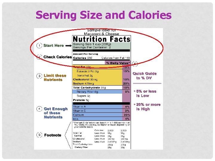 Serving Size and Calories 