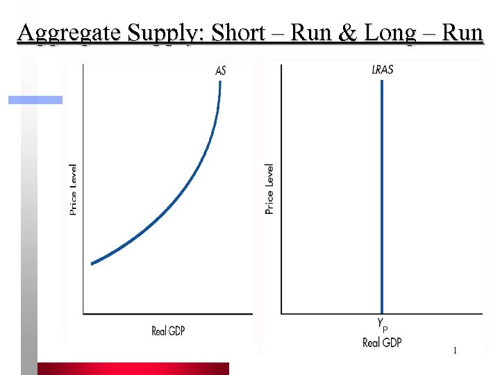 Aggregate Supply: Short – Run & Long – Run 1 