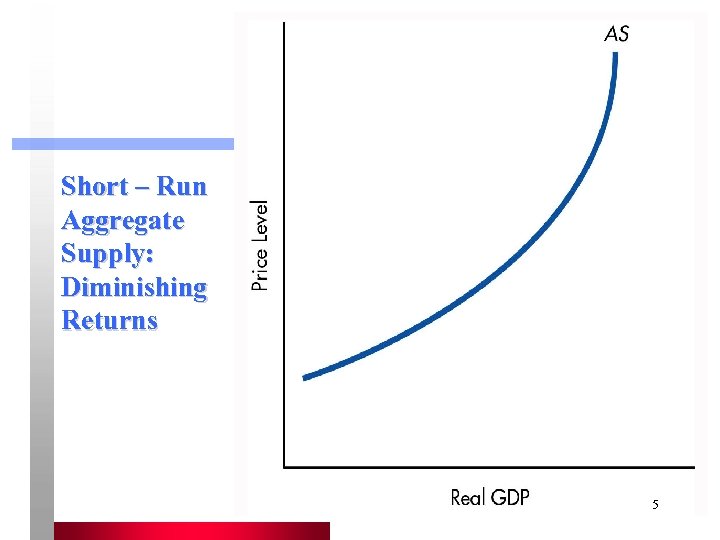 Short – Run Aggregate Supply: Diminishing Returns 5 