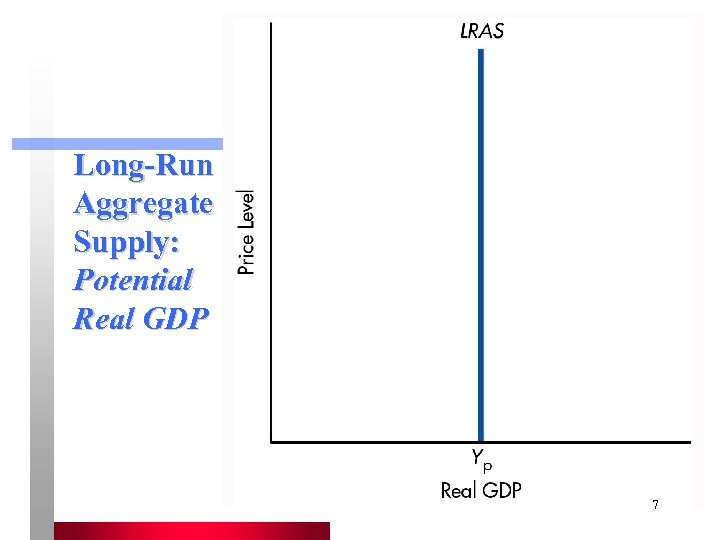 Long-Run Aggregate Supply: Potential Real GDP 7 