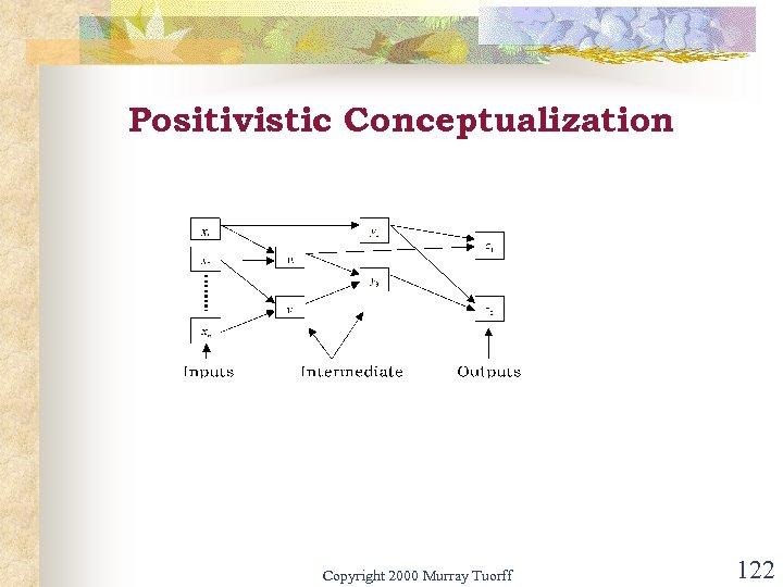 Positivistic Conceptualization Copyright 2000 Murray Tuorff 122 