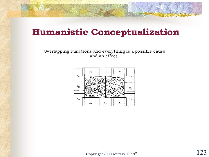 Humanistic Conceptualization Copyright 2000 Murray Tuorff 123 