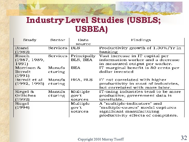 Industry ‑Level Studies (USBLS; USBEA) Copyright 2000 Murray Tuorff 32 