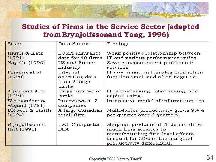 Studies of Firms in the Service Sector (adapted from Brynjolfssonand Yang, 1996) Copyright 2000